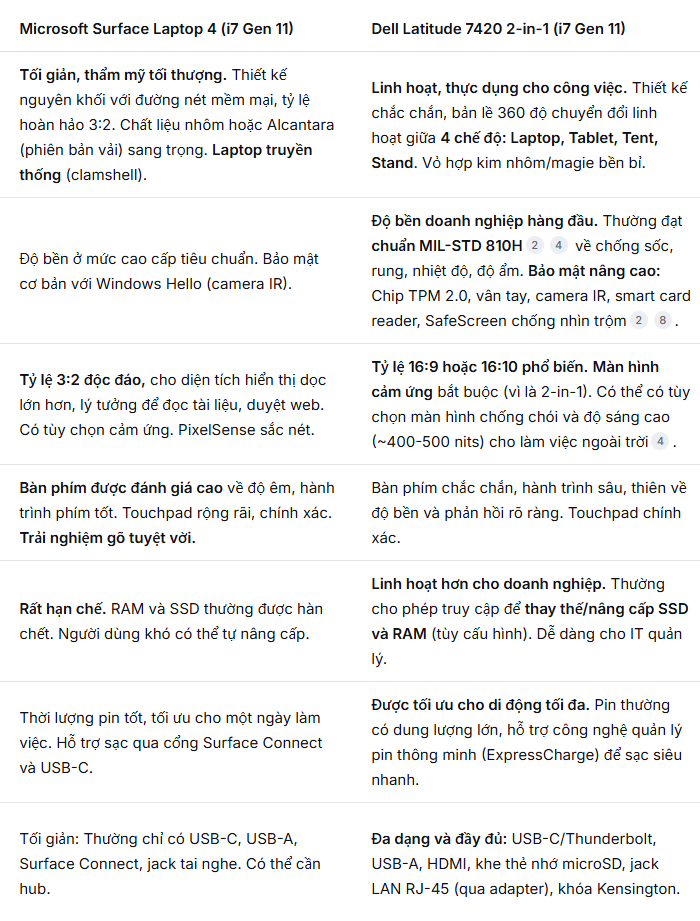 SO SÁNH SURFACE LAPTOP 4 i7 GEN 11 VÀ DELL LATITUDE 7420 2IN1 i7 GEN 11