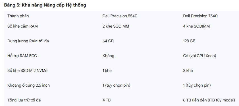 SO SÁNH CHI TIẾT DELL PRECISION 5540 i7 VÀ DELL PRECISION 7540 i7