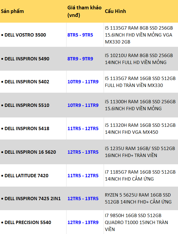 LAPTOP DELL CŨ VIỀN MỎNG DƯỚI 15 TRIỆU